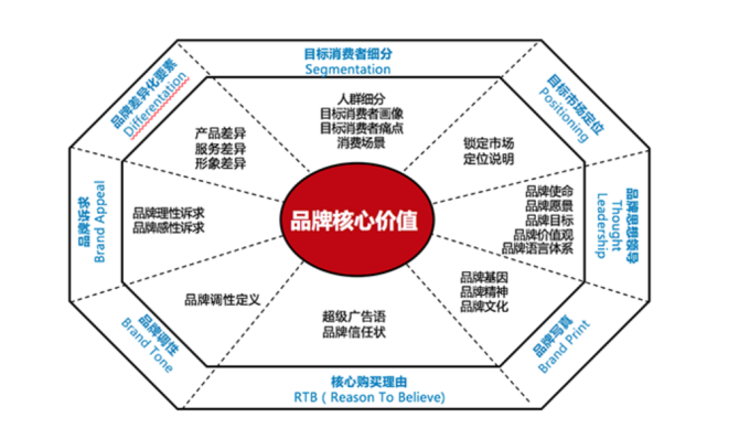 耐玩的手机游戏模拟经营-打造独特品牌，细致管理，手机游戏模拟