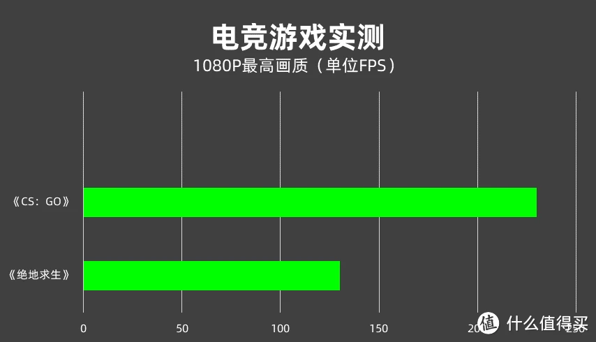华硕手机游戏5_好华硕手机游戏用什么软件_华硕游戏手机5好不好用