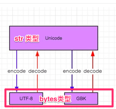 字符串16进制转换_16进制字符串转16进制_c#16进制字符串转十进制
