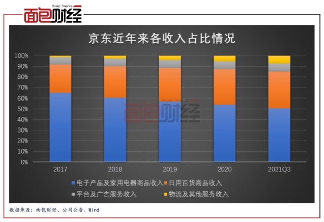 京东休闲游戏_京东小游戏手机销售额排名_京东游戏太火爆