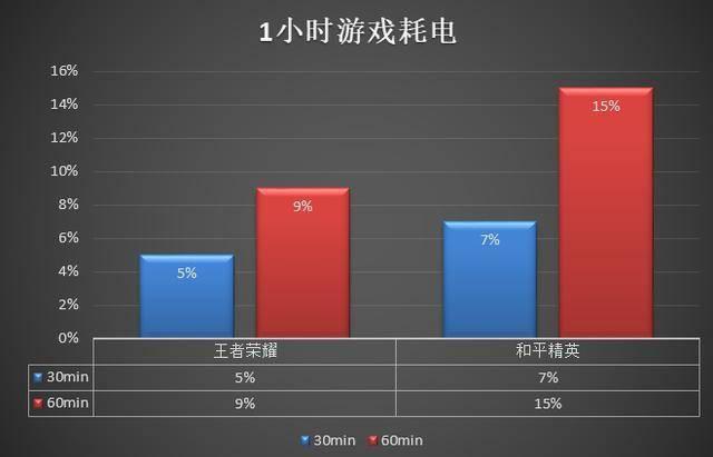 类似游戏手机_类似手游的单机游戏_类似手机游戏推荐