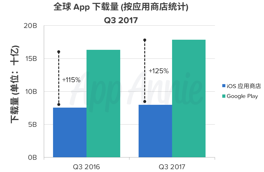 谷歌商店_谷歌商店怎么下载_谷歌商店app下载