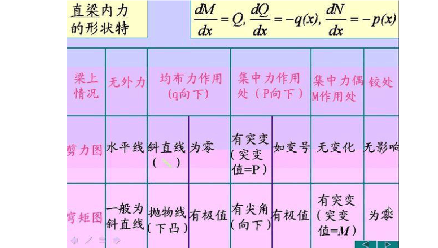 word分隔符删除_word分隔符怎么删_word2016删除分隔符