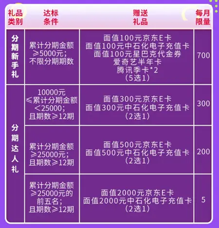 马上分期app_小安分期app_金瀛分期app