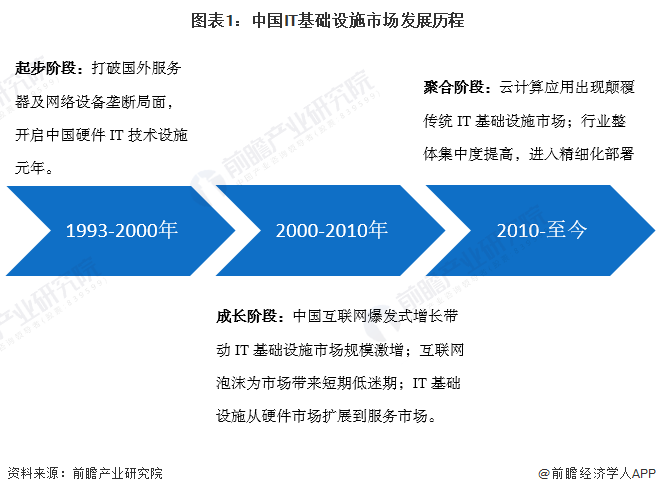 探索未来：黑兽游戏手机模拟器的革新与发展前景