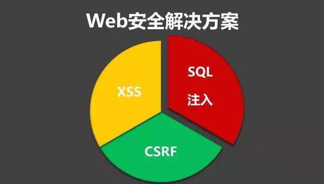 sql语句是编程语言吗_sql语句是代码吗_sql语句不等于怎么写