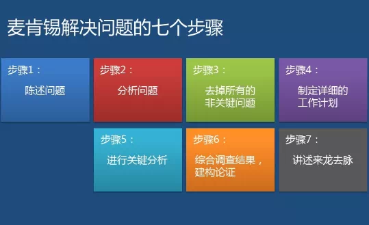 罗列手机的5种用途玩游戏-手机游戏：放松娱乐中锻炼反应和思维