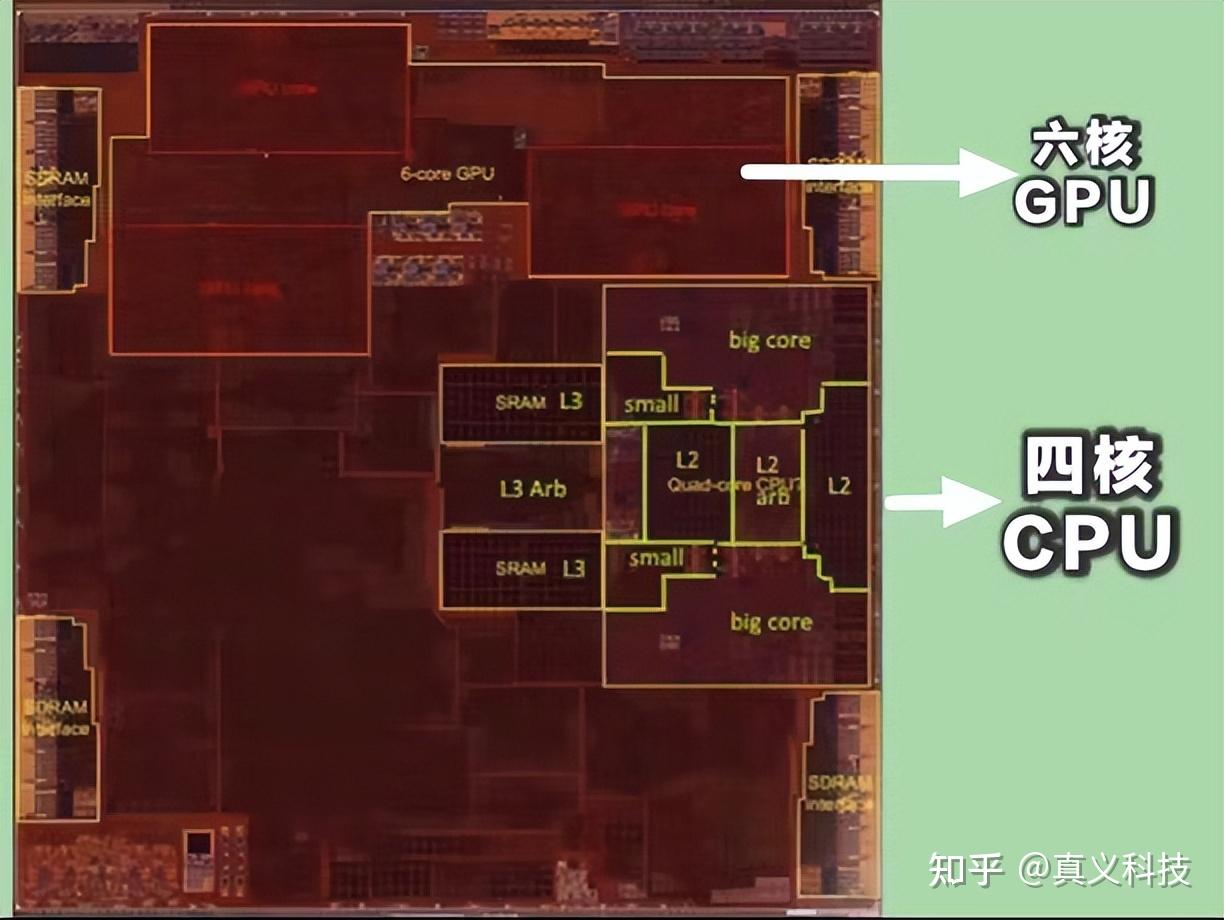 哪个手机芯片打游戏更快_手机游戏芯片和普通芯片的区别_芯片打手机游戏能玩吗