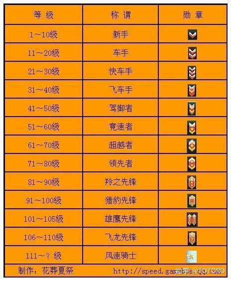 qq游戏qq堂_和qq堂一样的手机游戏_qq堂手机能玩吗