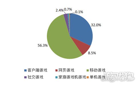 怎么发展手机游戏市场研究_研究手机市场发展游戏的意义_手机游戏研究现状