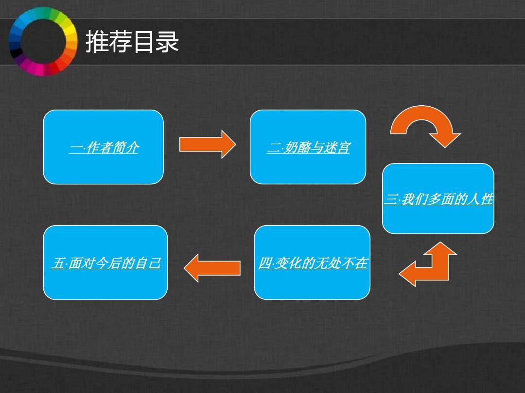 word哥_word哥_word哥