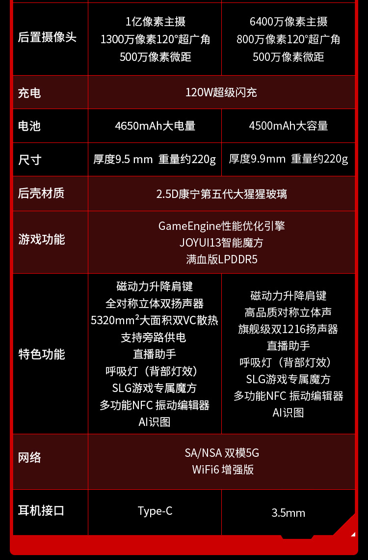 黑鲨手机游戏亮度怎么调_黑鲨5游戏手机外观设置_外观设置手机游戏黑鲨怎么设置