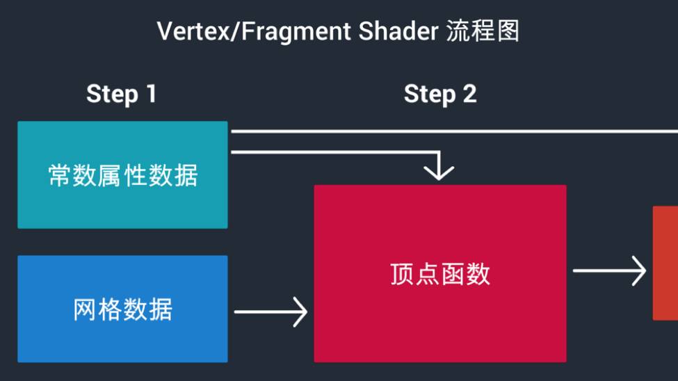 shell遍历数组_数组遍历方法_数组遍历的几个方法