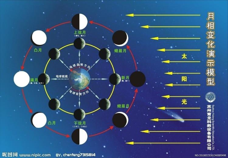 阴历日历_日历阴历表2024_日历阴历阳历怎么区分图片