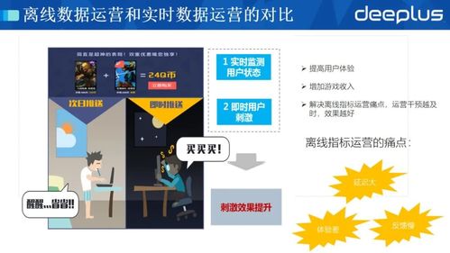游戏数据运营