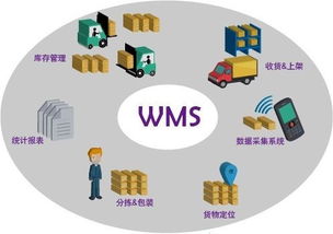 安卓仓储管理系统哪家好,助力企业高效管理”