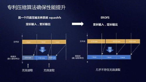 安卓怎么倒入鸿蒙系统文件,鸿蒙系统文件导入指南