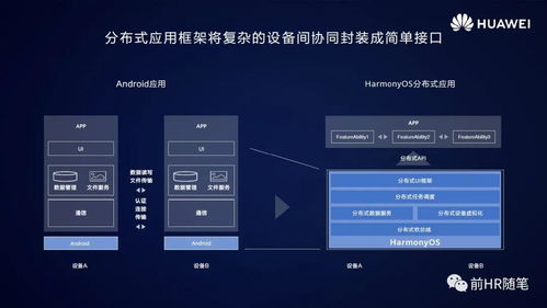 鸿蒙系统不是基于安卓吗,独特架构引领未来操作系统发展