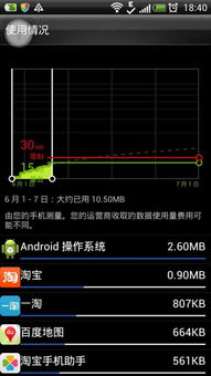 安卓系统怎么不通用流量,安卓系统下实现不消耗通用流量的秘籍解析