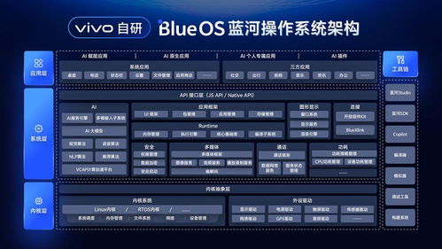 蓝河是不是安卓系统,揭秘其是否为安卓系统的独特魅力