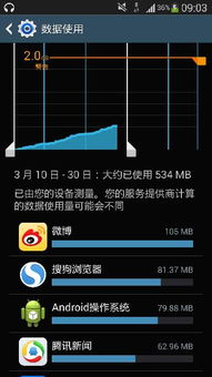安卓操作系统 耗内存,Android操作系统内存消耗分析与优化策略