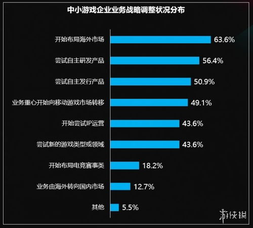 发展企业游戏,企业游戏化培训新趋势